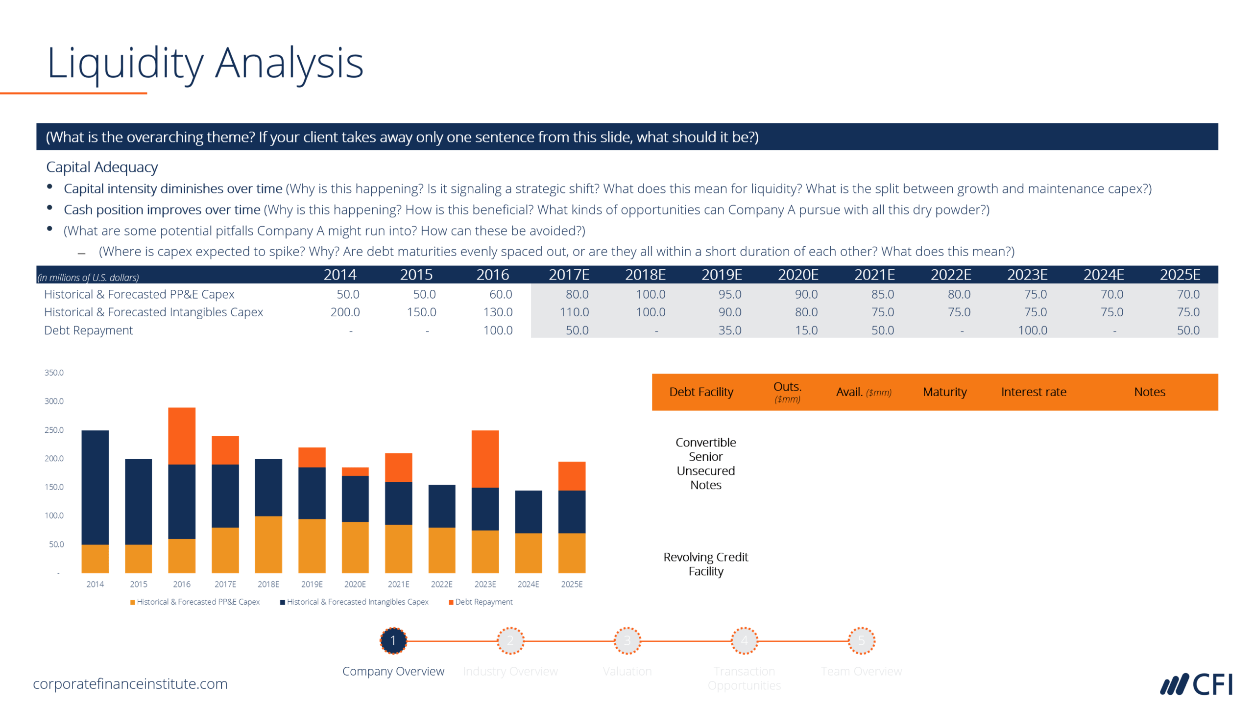 Investment Banking Pitchbook Template – Professional Ppt Throughout Powerpoint Pitch Book Template