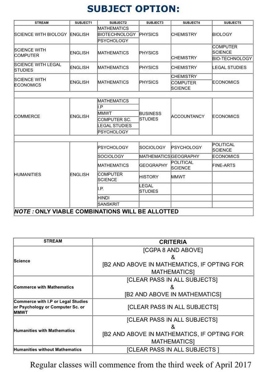 Ivyachievement Counselors' Guide To Indian College With Fake College Report Card Template