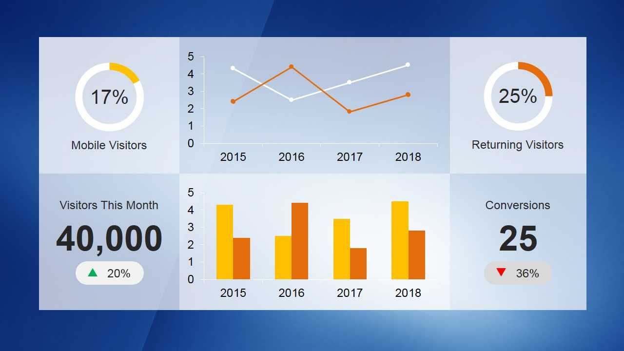 Kpi Dashboard Template For Powerpoint For Powerpoint Dashboard Template Free