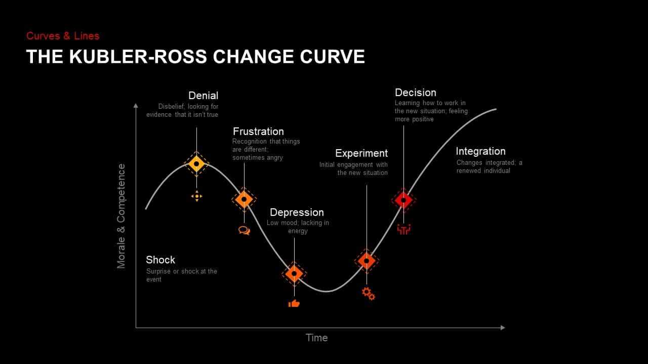 Kubler Ross Change Curve Powerpoint Template & Keynote For Depression Powerpoint Template