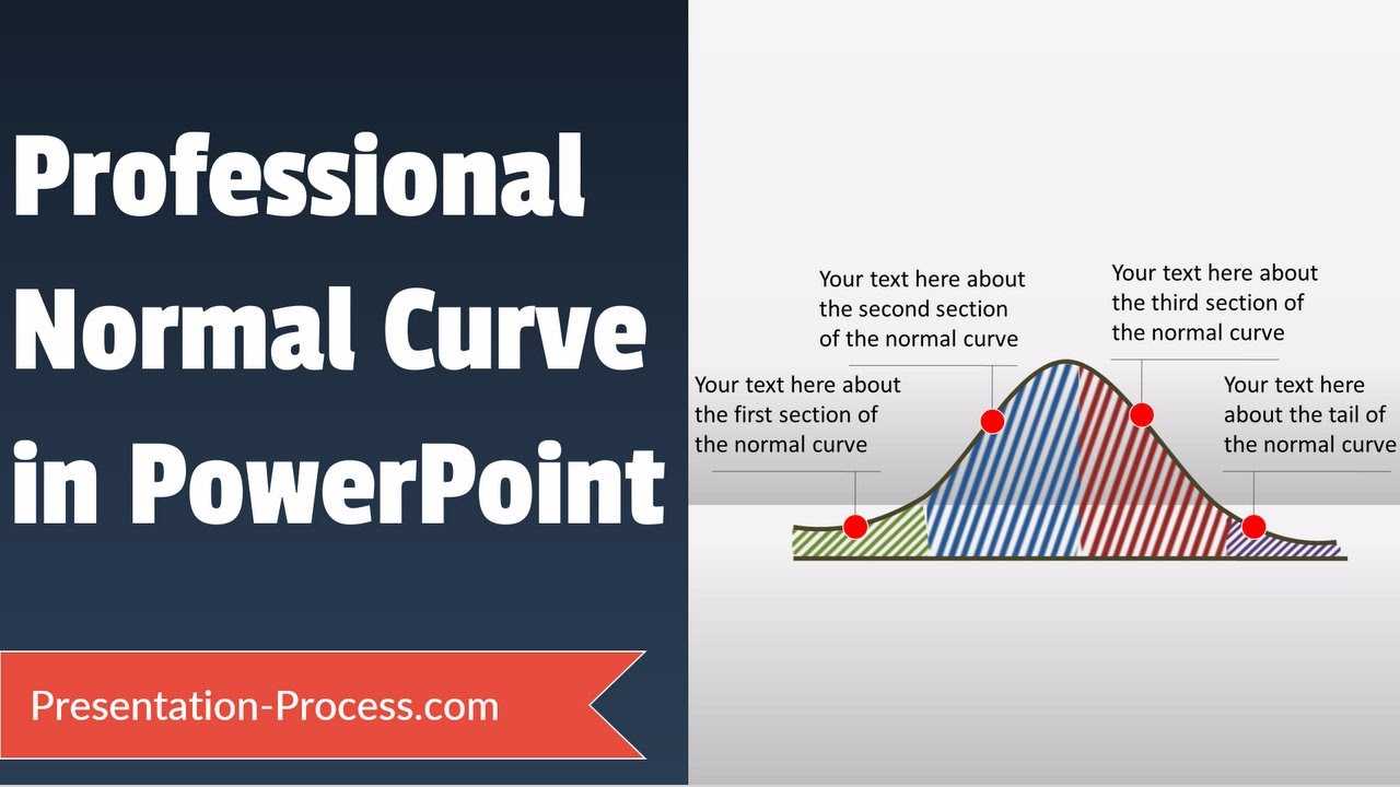 Normal Curve Tutorial In Powerpoint For Powerpoint Bell Curve Template