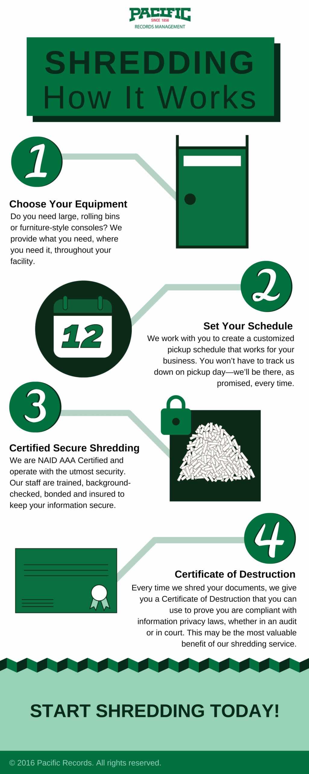 Office Shredder Cost Calculatorpacific Shredding Intended For Hard Drive Destruction Certificate Template