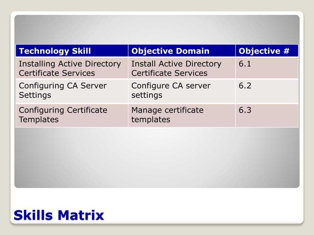 Ppt – Configuring Active Directory Certificate Services Intended For Active Directory Certificate Templates