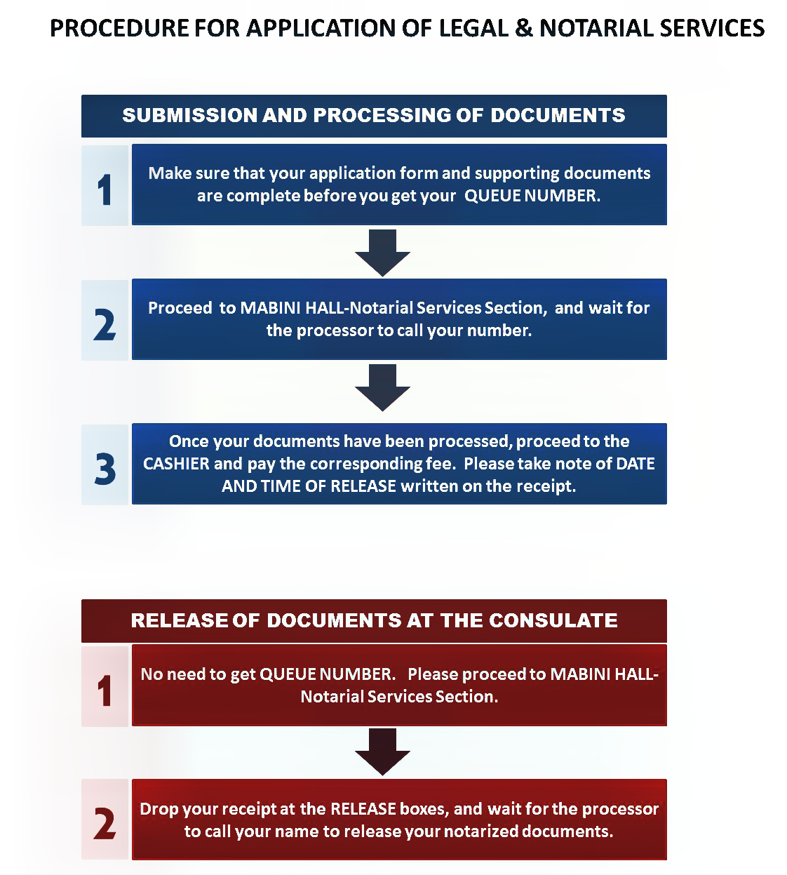 Procedures With Certificate Of Appearance Template