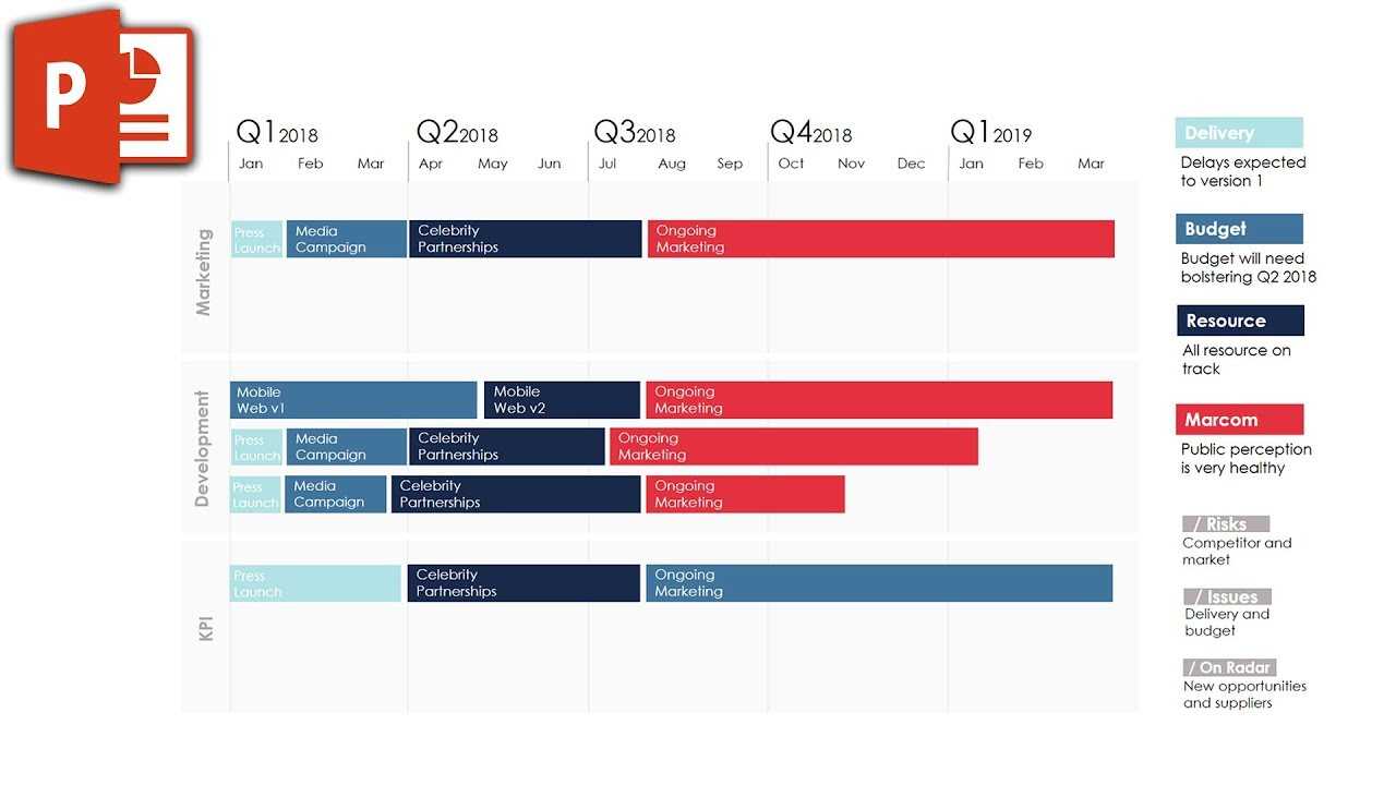 Product Roadmap Template In Powerpoint ✔ Inside How To Create A Template In Powerpoint