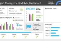 Project Management Dashboard Powerpoint Template inside Project Dashboard Template Powerpoint Free