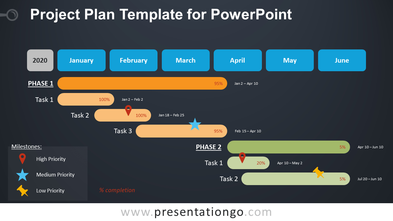 Project Plan Template For Powerpoint – Presentationgo Within Project Schedule Template Powerpoint