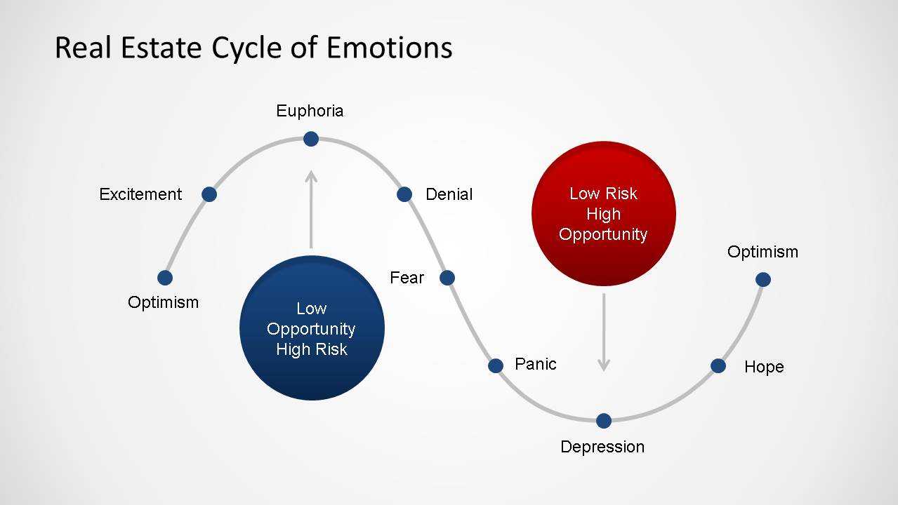 Real Estate Market Cycle Powerpoint Templates Pertaining To Depression Powerpoint Template