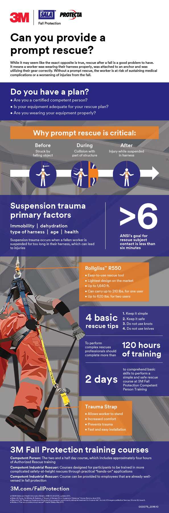 Rescue And Descent Devices | Fall Protection | 3M Worker For Fall Protection Certification Template