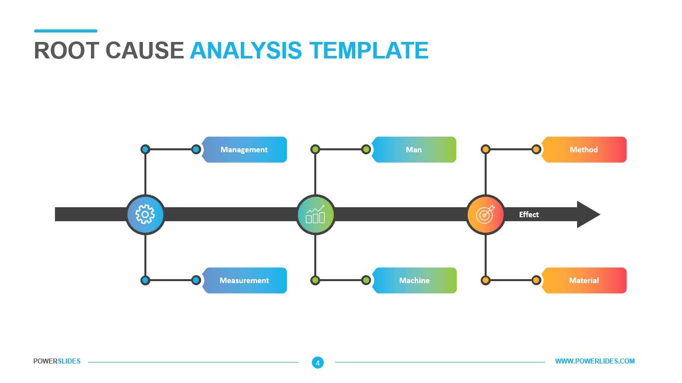 Root Cause Analysis Template – Powerslides With Regard To Root Cause Analysis Template Powerpoint