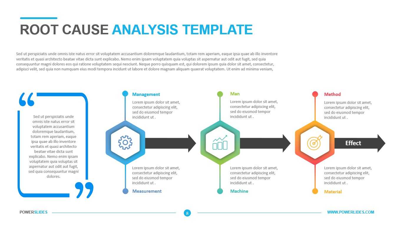 Root Cause Analysis Template - Powerslides With Regard To Root Cause Analysis Template Powerpoint