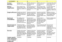 Rubric: Making A Brochure Category 4 3 with Brochure Rubric Template