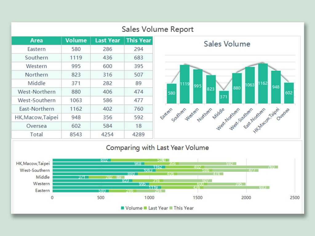 Sales Report Spreadsheet Wps Template Free Download Writer Throughout Sales Report Template Powerpoint