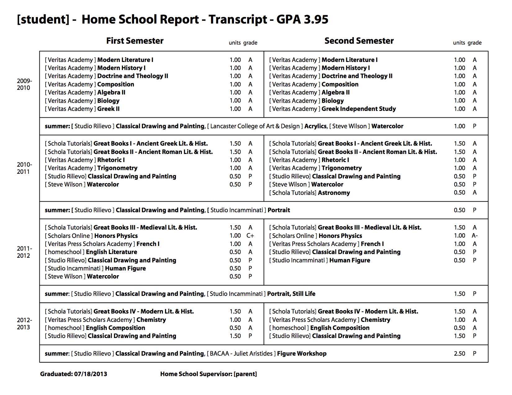 Sample School Report And Transcript (For Homeschoolers Pertaining To Homeschool Middle School Report Card Template