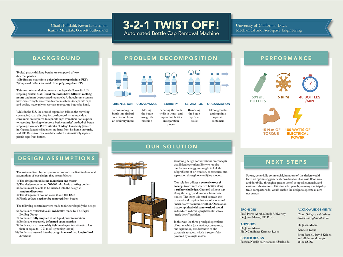  Scientific  Posters  On Behance in Powerpoint Academic 