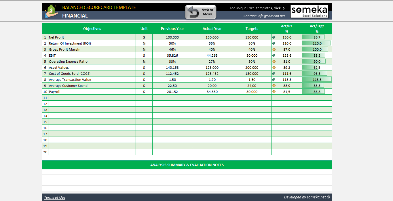Scorecard Template Excel – Beyti.refinedtraveler.co Within Bridge Score Card Template