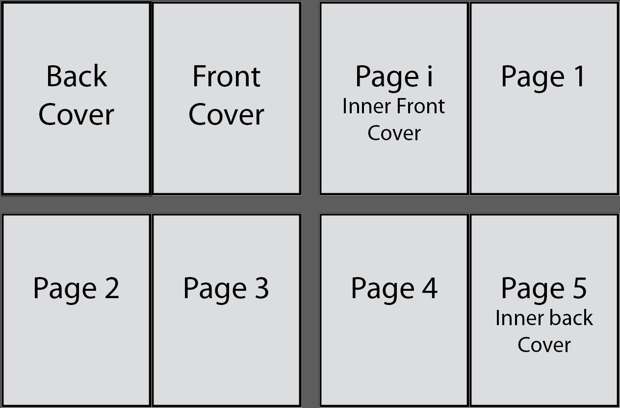 Setting Up A5 Landscape Brochure Layout In Illustrator – How Intended For 6 Sided Brochure Template