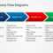 Simple Chevron Process Flow Diagram For Powerpoint Pertaining To Powerpoint Chevron Template