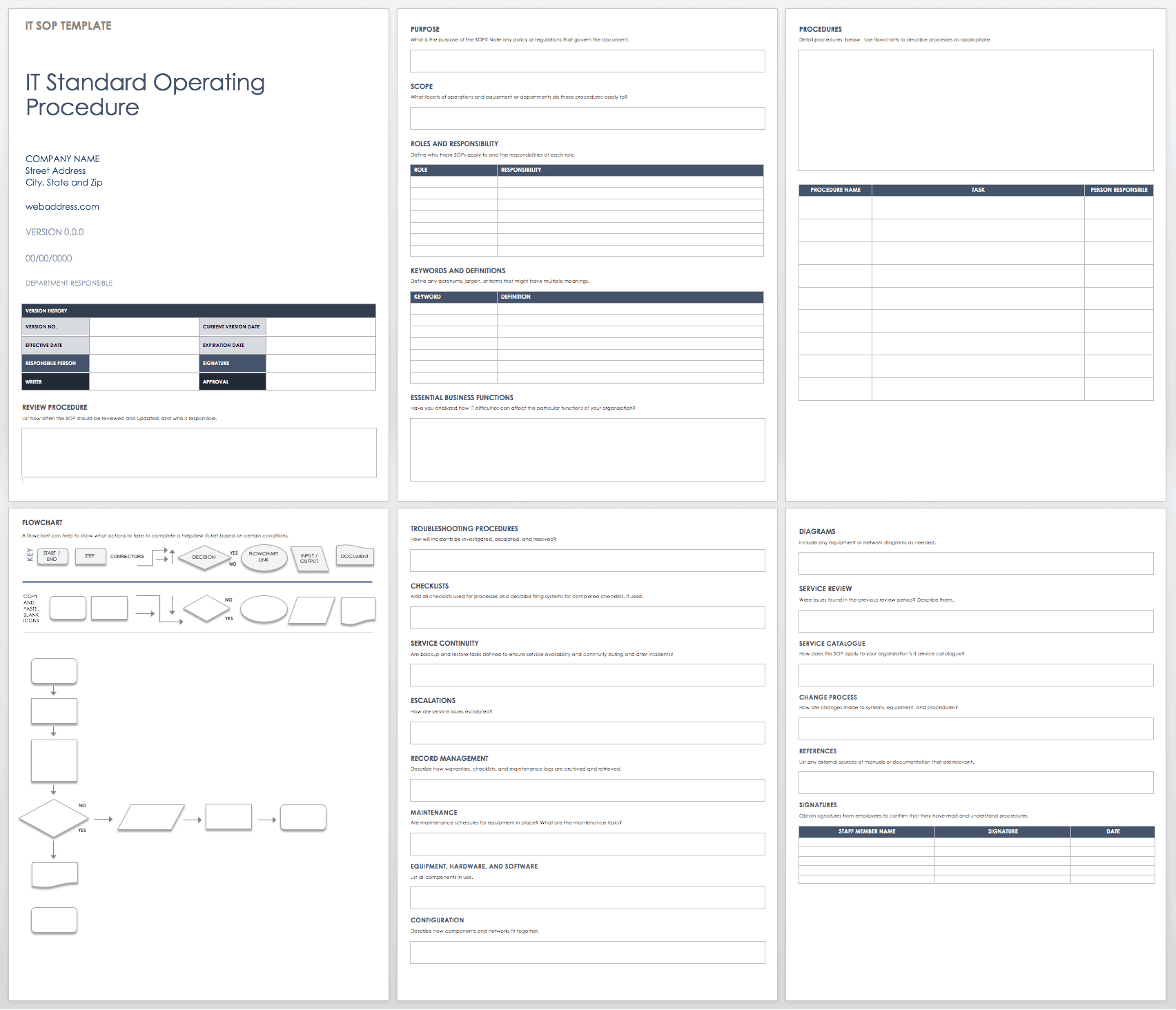 Standard Operating Procedures Templates | Smartsheet Throughout Product Line Card Template Word