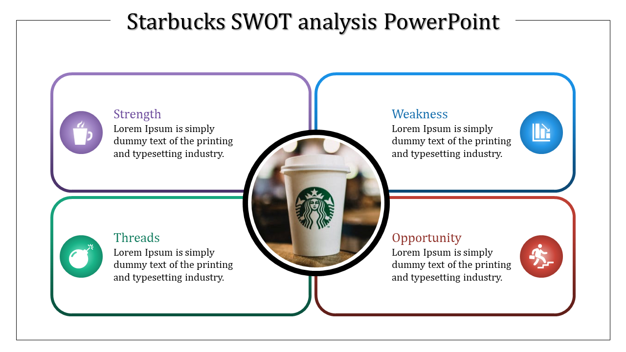 Starbucks Swot Analysis Powerpoint Rounded Rectangle Model Intended For Starbucks Powerpoint Template