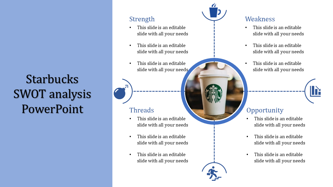 Starbucks Swot Analysis Strengths Powerpoint Template  Slideegg With Regard To Starbucks Powerpoint Template
