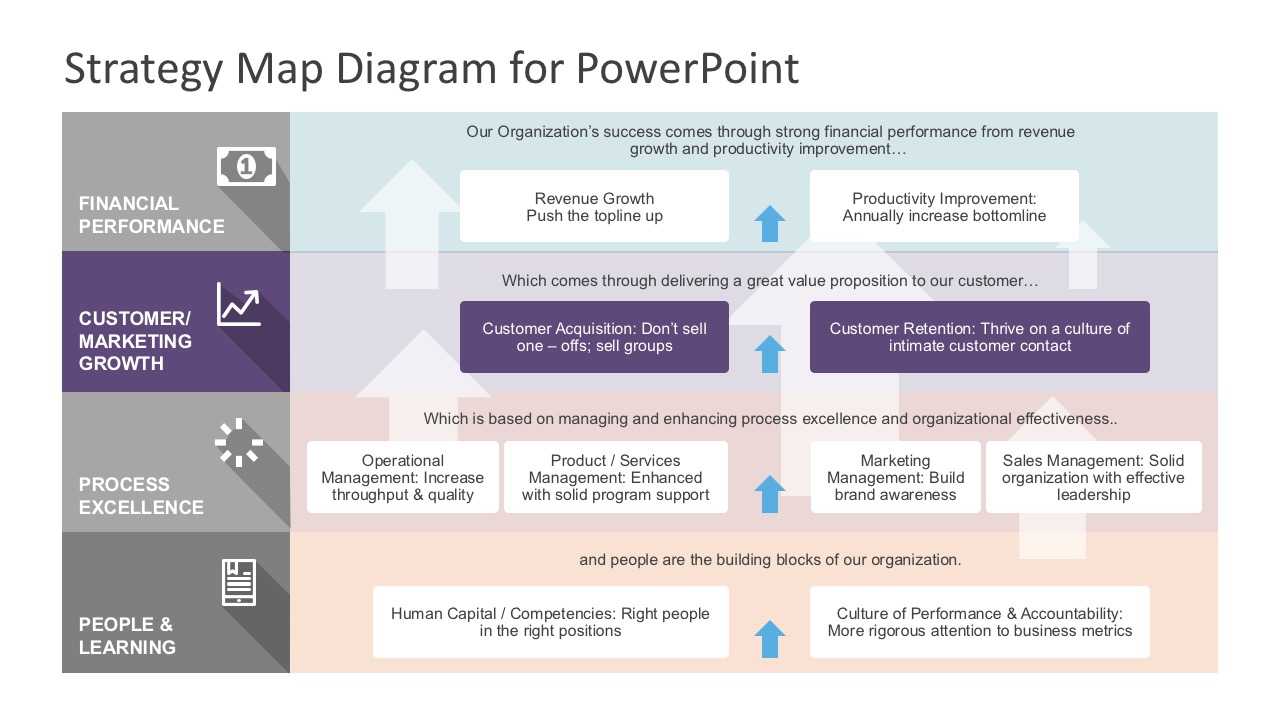 Strategy Map Powerpoint Diagram With Regard To Strategy Document Template Powerpoint