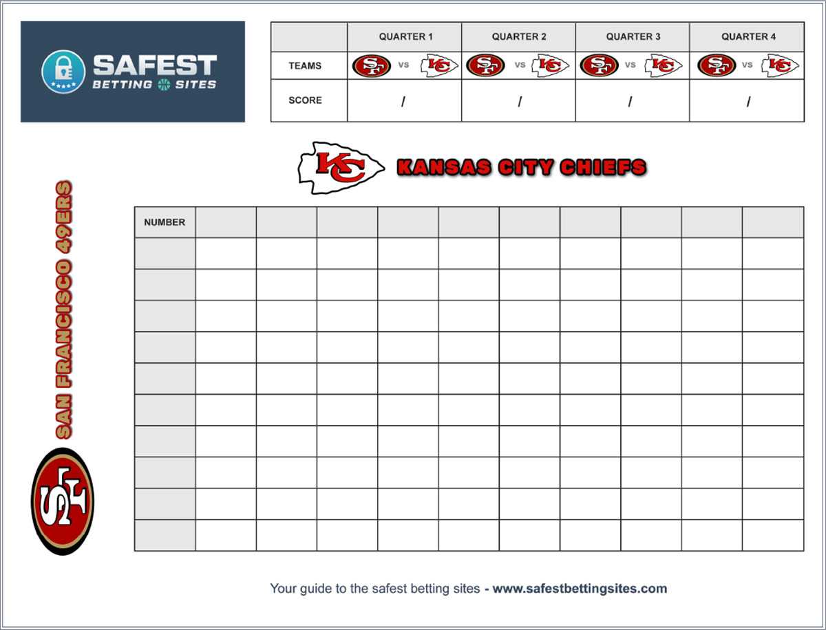 Super Bowl Square – How To Do | 2020 Printable Template Throughout Football Betting Card Template