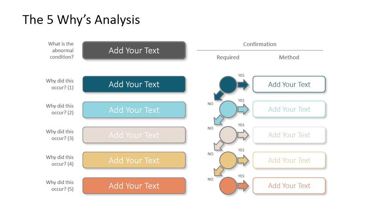 The 5 Why’S Powerpoint Template Inside Root Cause Analysis Template Powerpoint