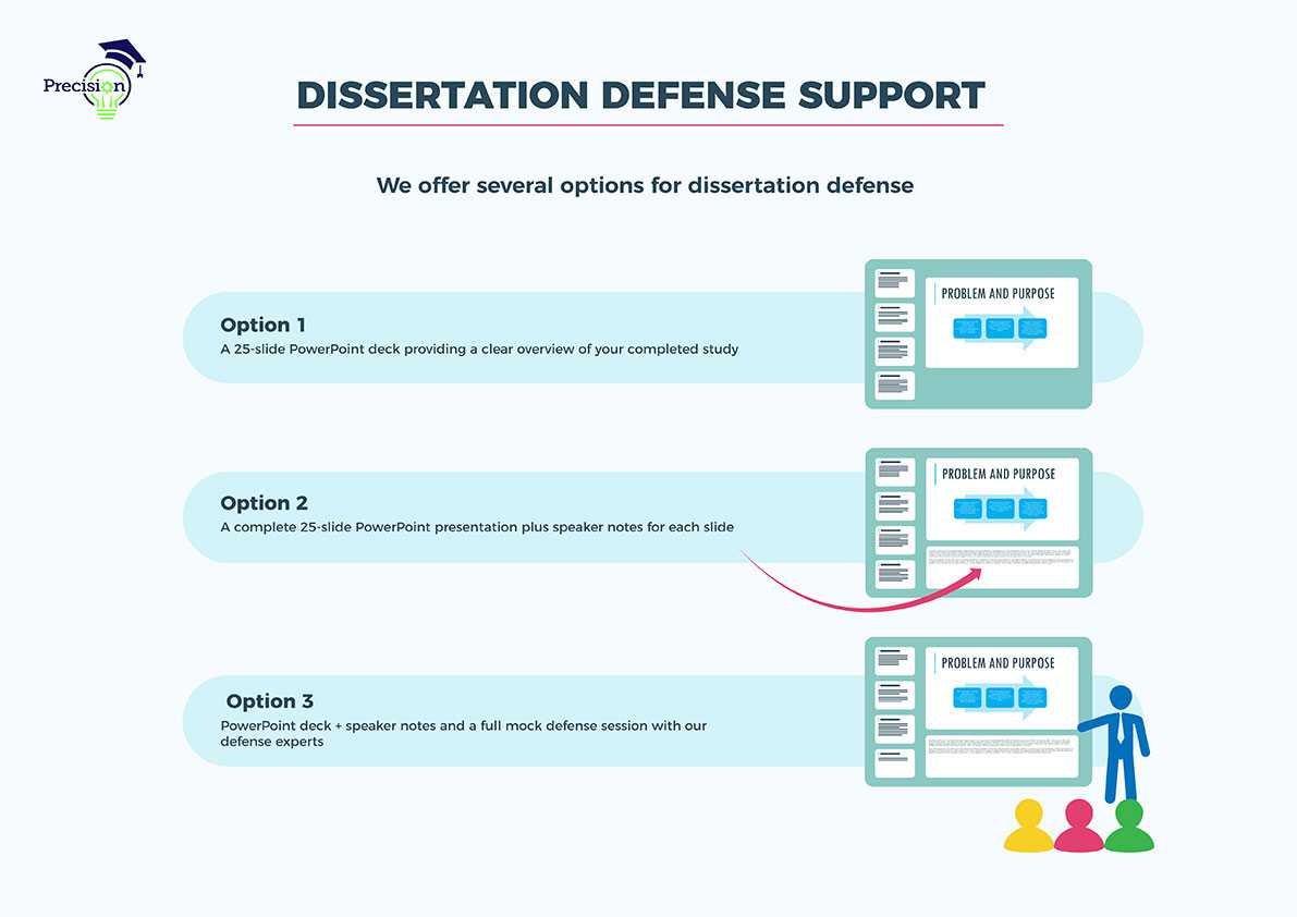 Thesis Powerpoint Presentation Ple Ppt Template Free Inside Powerpoint Presentation Template Size