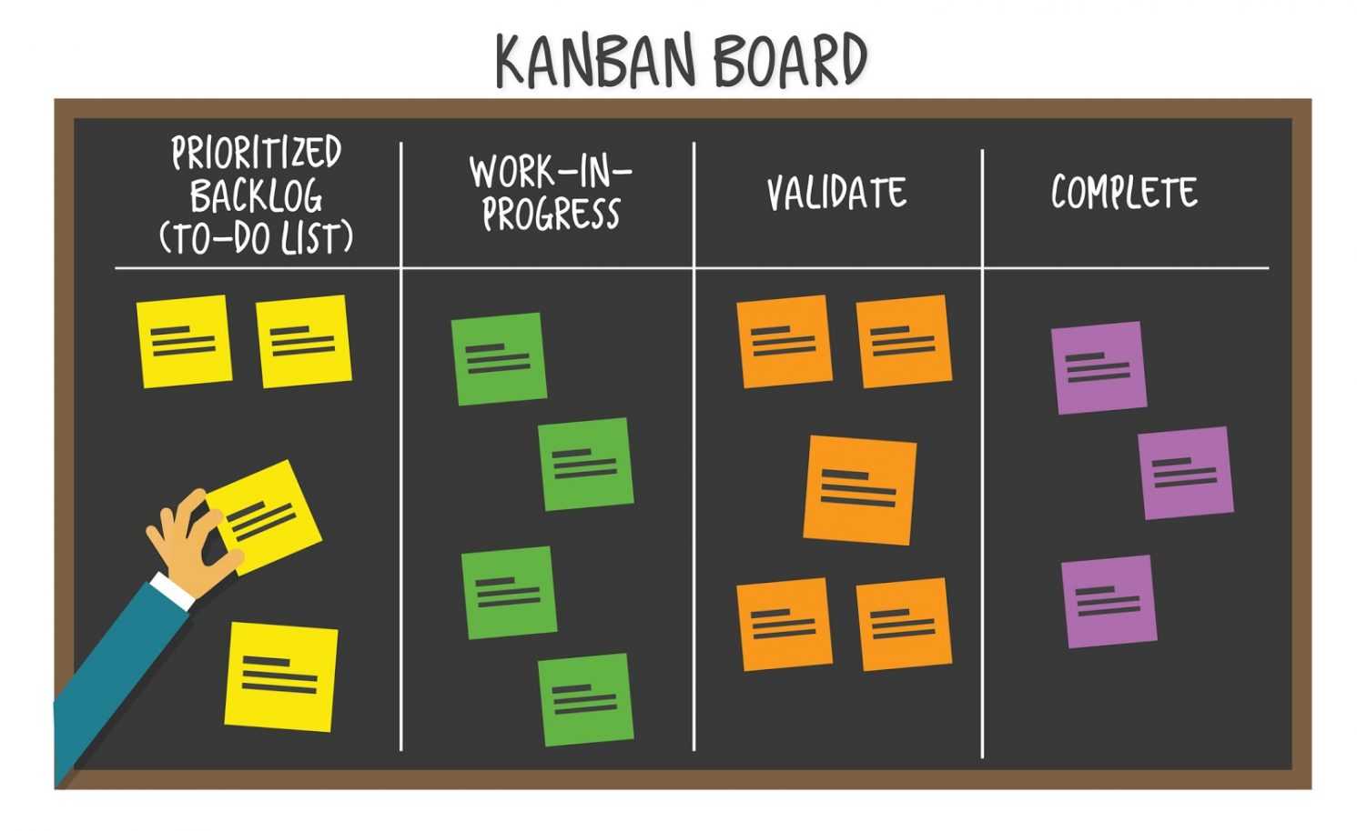 Unlock All Your Team “Kan” Do With A Kanban Template With Kanban Card Template