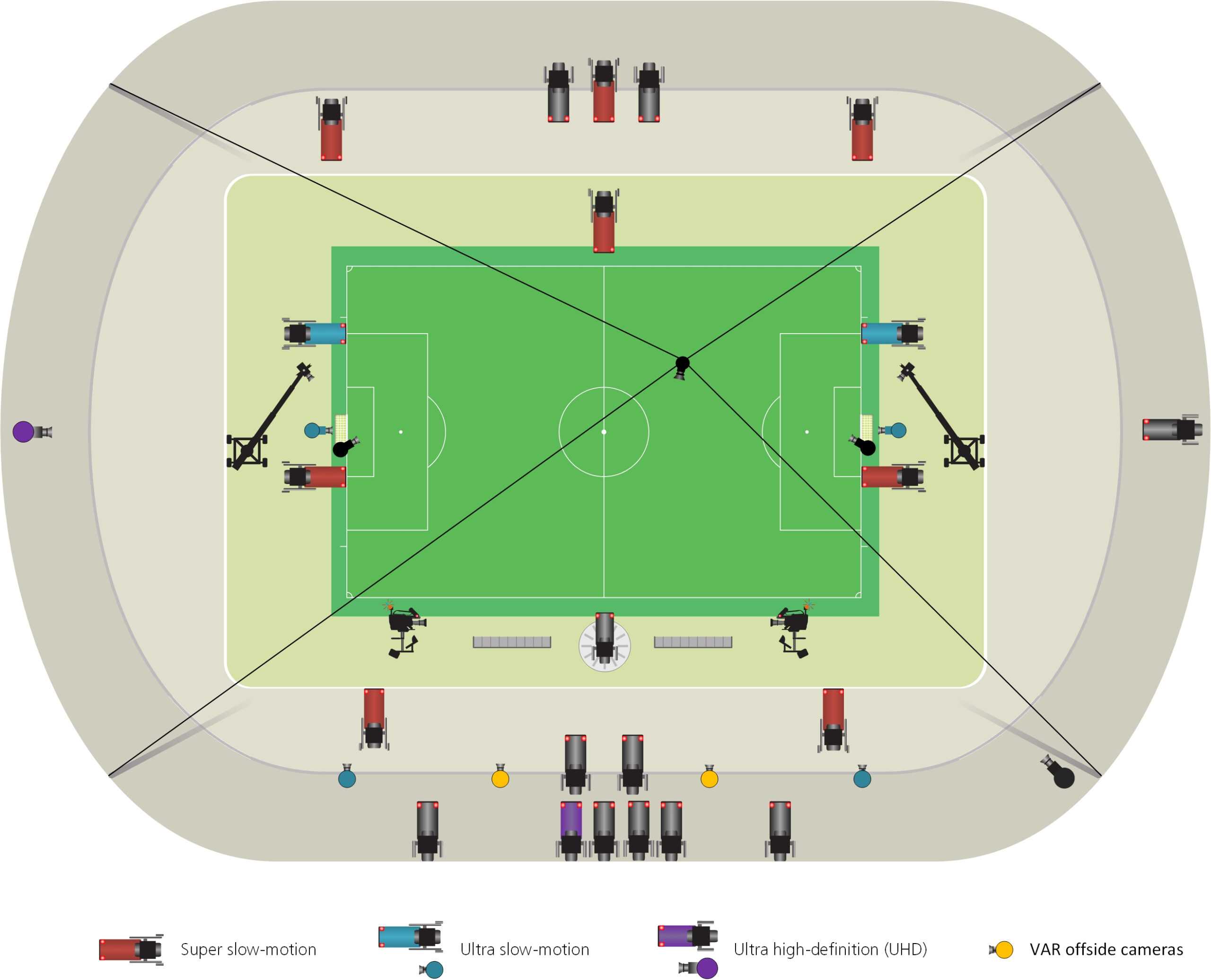 Var At The 2018 Fifa World Cup™ – Innovations – Football Inside Football Referee Game Card Template