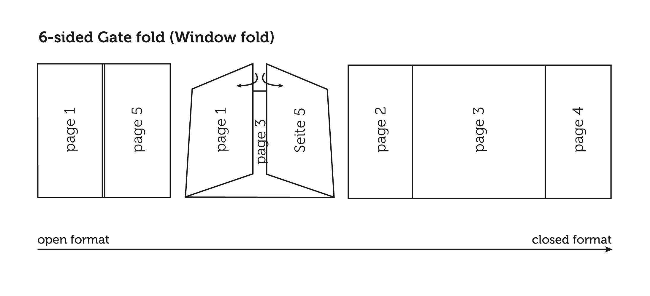 What You Need To Know About Gate Fold Leaflets » Saxoprint Intended For Gate Fold Brochure Template Indesign